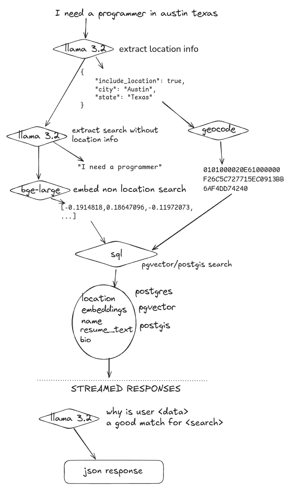 Search Technical Details